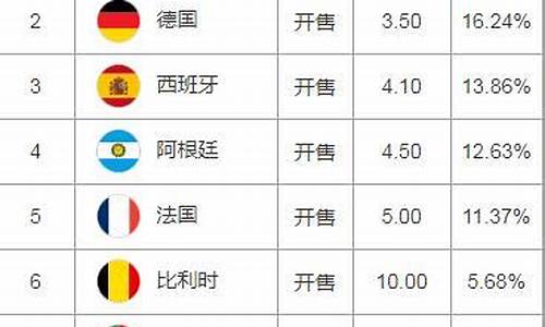 菠菜信誉大平台:足球买球入口(买足球的app大平台哪个好) (2)